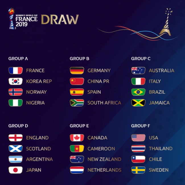 FIFA Women's World Cup